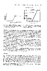 Рис. 3-34. Кривая фотометрического титрования <a href="/info/2390">кислоты основанием</a> с добавлением индикатора.