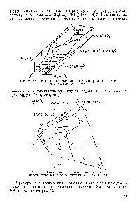 Рис. 79. Политермная диаграмма растворимости (пространственная) тройной системы КС1—Mg la—Н2О