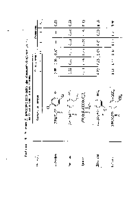 Таблица 9. <a href="/info/321560">Значения некоторых</a> пестицидов при тонкослойной хроматографии