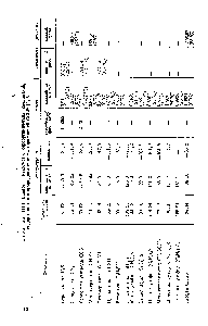 Таблица 111,1. <a href="/info/219535">Свойства некоторых</a> <a href="/info/138782">сероорганических соединений</a>, содержащихся в <a href="/info/309162">природном газе месторождений</a> СССР [2, 3]