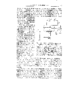 Фиг. 125. <a href="/info/616252">Схема горизонтального</a> реактора для алкилирования изобутаиа.