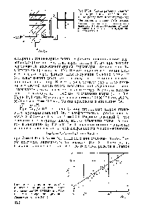 Рис. IV. 8. Схема рабочего участка для <a href="/info/1828743">определения коэффициентов теплопроводности</a> в <a href="/info/152010">зернистом слое</a> при больших числах Рейнольдса 