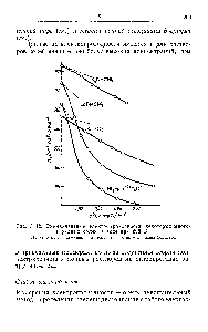 Рис. Э. 12. Эквивалентные электропроводности некоторых многозарядных солей в воде при 298 К.
