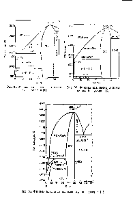 Рис. 33. <a href="/info/482400">Фазовая диаграмма системы</a> гафний — углерод [2].