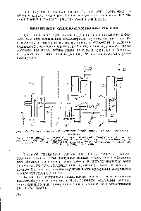 Рис. 138, Схема автоматизации сушильно-абсорбционного отделения контактной