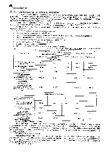 Таблица 6.1. Спецификация базовых <a href="/info/1902423">типов скважинных</a> штанговых насосов