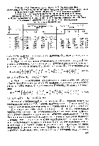Таблица IX,3. Значения 2 ,/го, Фо/кТ и К1 гд для адсорбции одноатомных молекул на <a href="/info/301188">базисной граня</a> графита, рассчитанные при разных приближениях при суммировании по атомам углерода графита атои-<a href="/info/196277">атомного потенциала</a> (6,12) при фиксированных <a href="/info/320497">значениях параметров</a> г/кТ и го = . В случае приближения 1 значения 2о/го и Фо/кТ приведены для <a href="/info/1696521">двух</a> <a href="/info/501959">положений молекулы</a> относительно решетки иад атомом С графита(с) и над центром шестиугольника из атомов С графита (к)