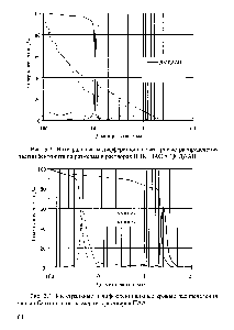 Рис. 3.2. Интефальные и <a href="/info/335896">дифференциальные кривые распределения</a> частиц бентонита по размерам в растворах ВПК, ПАС и ДМДААН