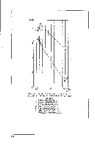 Рис. 15. <a href="/info/139657">Зависимость коэффициента распределения</a> <a href="/info/159456">нитрата плутония</a> от В для аминов 