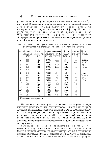 Таблица 4.24. <a href="/info/1431403">Параметры плазменного</a> процесса <a href="/info/763187">получения оксида магния</a> из <a href="/info/667082">раствора нитрата магния</a> с концентрацией 150 г (М 0)/л