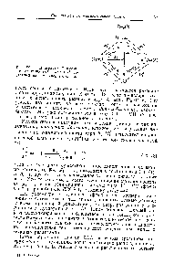 Рис. IX. 13. Диаграмма Соломона для <a href="/info/122908">двухспиновой системы</a> //, состоящей из <a href="/info/1696521">двух</a> ядерных спинов.