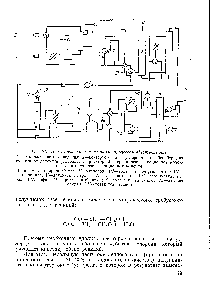 Рис. 51. <a href="/info/323796">Схема производства метанола</a> процессом Монтекатини 