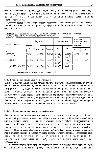 Таблица 8. Заряды на атомах, <a href="/info/2631">порядок связей</a> и силовые постоянные сложных эфиров (рассчитано методом С№)0/2)