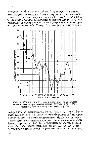 Рис. 18. <a href="/info/1801012">Сравнительная характеристика химического</a> состава атмосферы звезды Новая Геркулеса 1934 (1) и среднего состава звездных атмосфер (2).