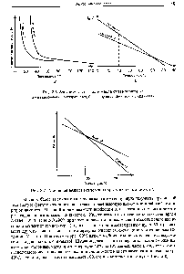 Рис. 2.6. <a href="/info/1907933">Зависимость вязкости масла</a> от температуры а - в прямолинейных координатах 6 - в полулогарифмических координатах