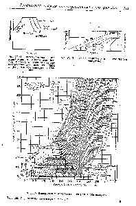 Рис. 17. <a href="/info/28313">Диаграмма температура</a> — энтропия для изобутана.