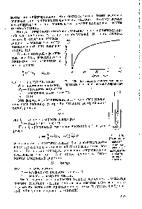 Рис. 188. <a href="/info/742435">Зависимость сопротивления</a> от продолжительности центрифугирования.