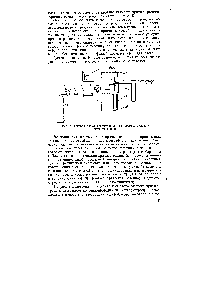 Рис. 7. Типовая схема лабораторной газо-хроматографиче- ской установки