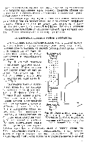 Рис. 41. <a href="/info/329567">Схема ионного</a> обмена в колонке (справа — изохрона обмена) (Самуэльсон О., 1966, с. 96, рис. 5,1) 