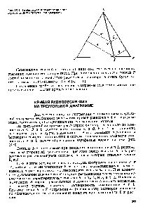 Рис. 1Х-8. <a href="/info/364918">Графическая интерпретация</a> четвертого <a href="/info/336924">свойства треугольной</a> диаграммы