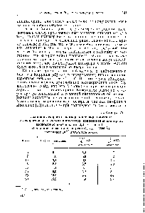 Таблица 12 <a href="/info/1669574">Сравнение скорости полимеризации</a> акрилонитрила со <a href="/info/1362119">скоростью разложения инициатора</a> концентрация <a href="/info/466522">динитрила азодиизомасляной</a> кислоты 2,6 10 мол. %.