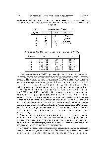 Таблица 5.2. Результаты <a href="/info/1488171">количественного рентгенофазового анализа</a> продуктов плазменного разложения смесевых <a href="/info/1595299">нитратных растворов</a> урана